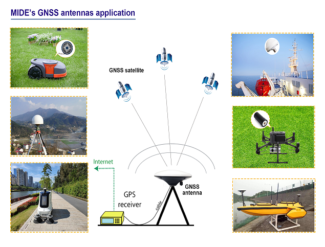 high precision gnss antenna