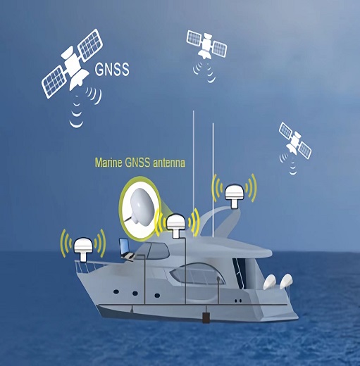 Marine GNSS Antenna