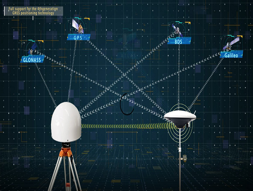 GNSS-Antenne